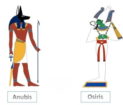 Which God Guards The Underworld In Egypt